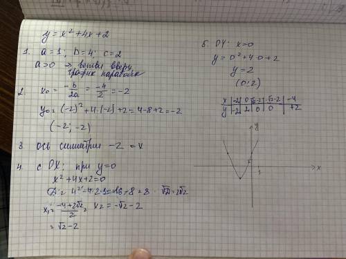  Построй график функции y=−x2+4x+2. Чтобы построить график, определи: 1) направление ветвей параболы