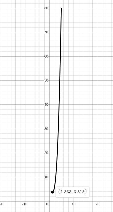  Y=x^3-2x^2+5. [1;5] Вычислить наибольшее и наименьшее значение функции на отрезке Ставлю 10 баллов