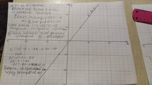  Определить проходит ли график функции через точку А (-10; -20) 