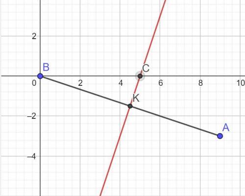  5. На осі Ох знайти точку, рівновіддалену від початку координат і від точки А(9;–3). 