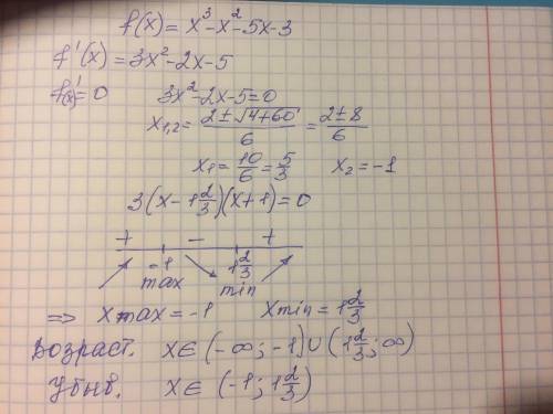 Знайдіть проміжки зростання і спадання та точки екстремуму функції f(x)=x^3-x^2-5x-3​