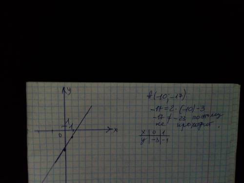  Постройте график функций у = 2х - 3 и определите, проходит ли график этой функции через точку А ( -