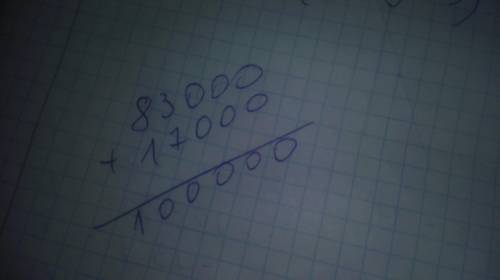  Обчисли суму чисел 83000 і 17000 