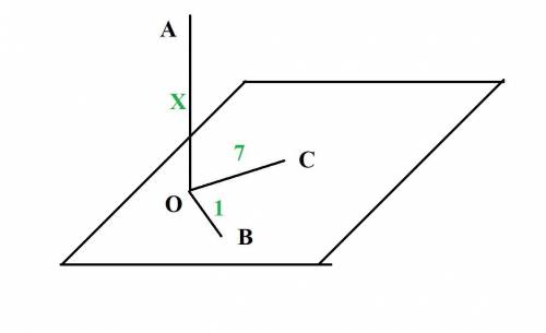  З точки А опущено перпендикуляр АО на площину , точки В і С належать площині , ВО=1см, СО=7см, ві
