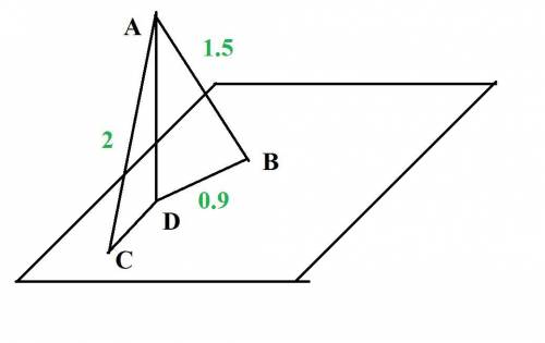  Из точки A к плоскости альфа проведены две наклонные AC и AB, и перпендикуляр AD. Найти CD, если AB