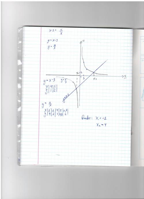  Решите графически уравнение КЛАСС​ 