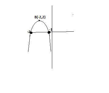  Побудуйте графік функції y=-2x^2-8x-6 1)Множину розв'язків нерівності y=-2x^2-8x-6≤0 2)Проміжок на 