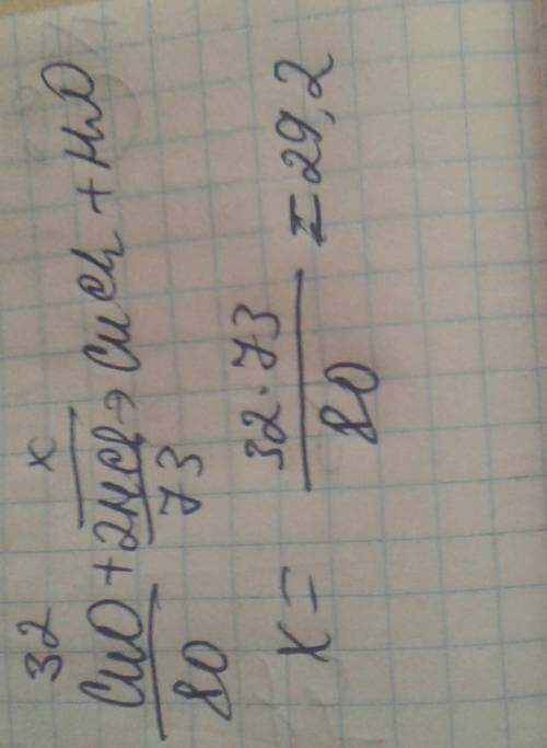  Оксид меди (2) массой 32 г реагирует с соляной кислотой: CuO+2HCl=CuCl2+H2O. Определите массу кисло