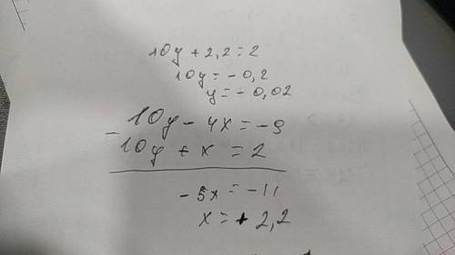  Реши методом алгебраического сложения систему уравнений. {10y−4x=−9 {10y+x=2 x= y=
