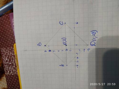 4) Побудуйте на координатній площині вершини квадрата ABCD, якщоА(-4; 2), B(1;7), С(6; 2). Знайдіть 