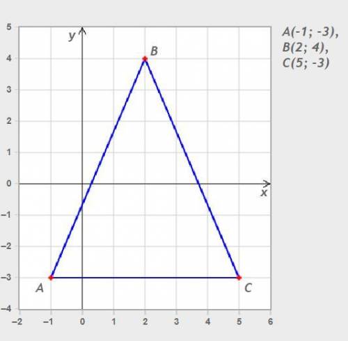 Знайти довжину медіани ВК трикутника АВС, якщо А(-1;-3), В(2;4), С(5;-3). НУЖНО ОЧЕНЬ