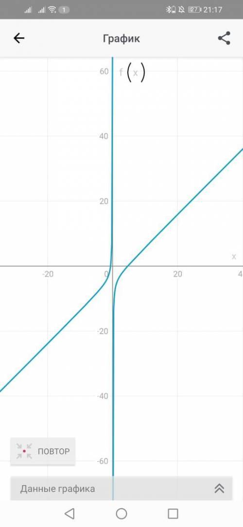  Исследуйте функцию и постройте её график: f(x)=x-3/x-4 