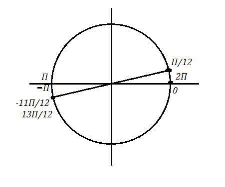 Математика 10 класс - Решение тригонометрических уравнений, отличающихся от очень большущая на носу 