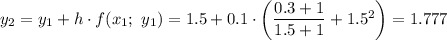 y_2=y_1+h\cdot f(x_1;\ y_1)=1.5+0.1\cdot\left(\dfrac{0.3+1}{1.5+1} +1.5^2\right)=1.777