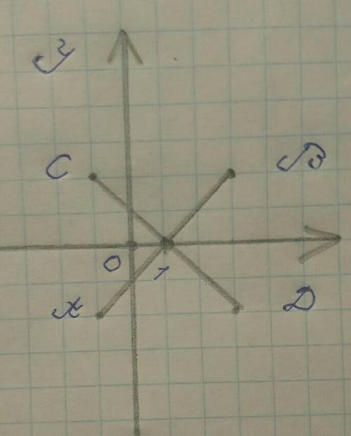  Позначте на координатній площині точки A(-1;-2) B(3;2) C(-1;2) D(3;-2) проведіть відрізки AB і CD, 