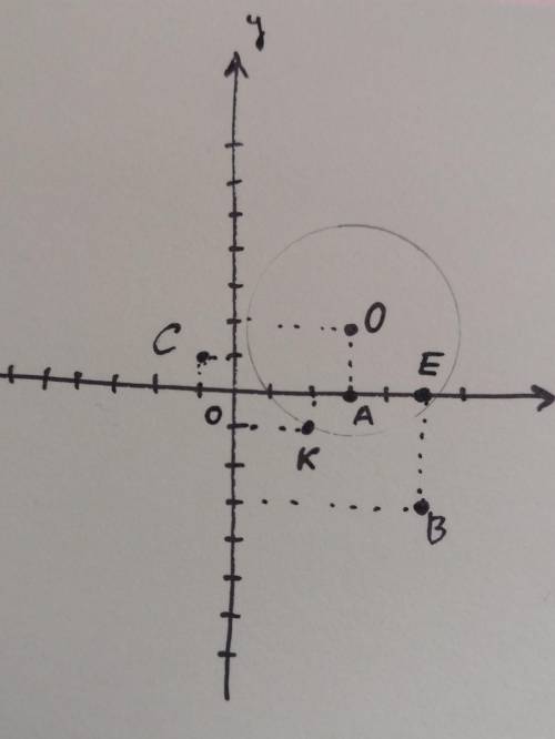 Построить круг с центром О(3;2),проходящей через точку К(2:-1) Какие из точек принадлежат окружности