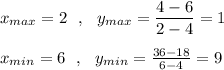 x_{max}=2\ \ ,\ \ y_{max}=\dfrac{4-6}{2-4}=1\\\\x_{min}=6\ \ ,\ \ y_{min}=\frac{36-18}{6-4}=9