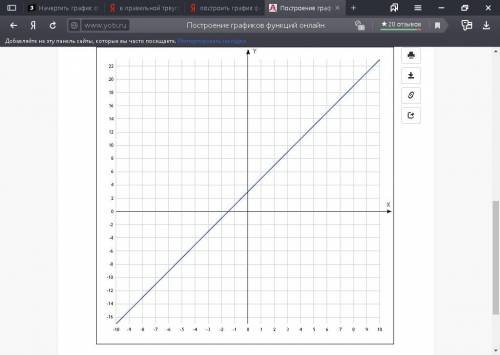  Начертить график функции y=2x+3 