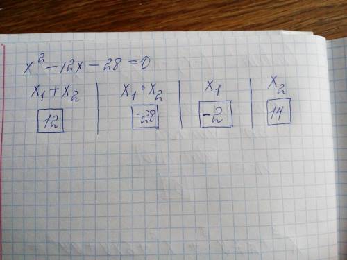  Заполни таблицу (x1 — наименьший корень уравнения). 