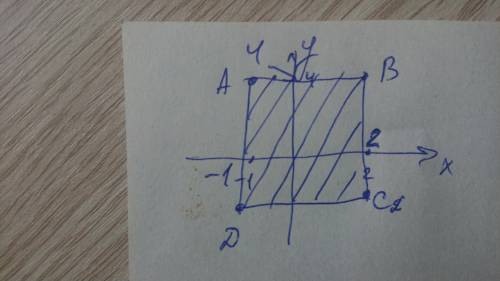  Найти S прямоугольника с вершинами в точках:А(-1;4); В(2;4); С(2;-1);Д (-1;-1). 