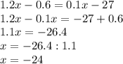 1.2x-0.6=0.1x-27\\1.2x-0.1x=-27+0.6\\1.1x=-26.4\\x=-26.4:1.1\\x=-24