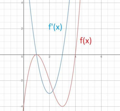  Найдите интервалы возрастания и убывания функции f(x)= x^3-6x^2+9x-4. Желательно напишите на листе 