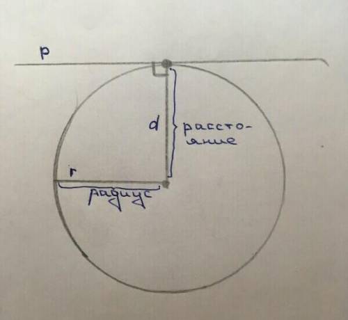 Если расстояние от центра окружности с радиусом 6 до прямой p равно 6, то1) взаимное расположение ок