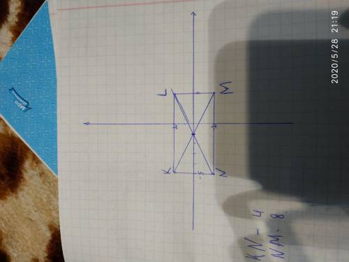  Дано координати трьох вершин прямокутника KLMN K(-5,2) L(3,2) N(-5,-2).1)Накресьліть цей прямокутн2