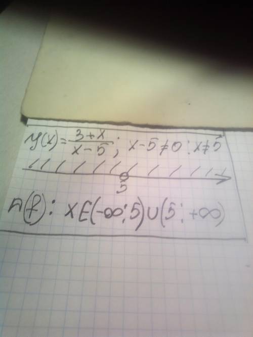  Найдите область определения y(x)=3+x/x-5​ 