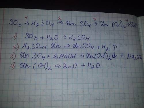 Напишіть рівняння реакцій, що лежать в основі схеми:сульфур (VI) оксид → сульфатна кислота →→ цинк с