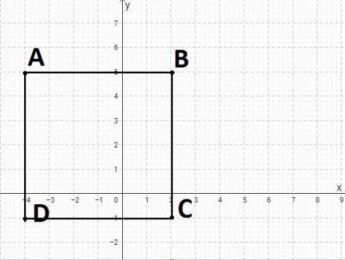  Пастройте в координатной плоскости прямоугольник А,Б,С,D с вершинами А(-4;5) ; В(2;5) ; С(2;-1)каки