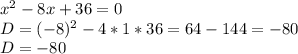 x^{2} -8x+36=0\\D=(-8)^2-4*1*36=64-144=-80\\D=-80