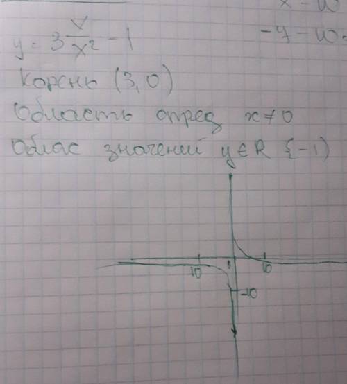 Исследовать и построить график функции: y= 3x/x^2-1