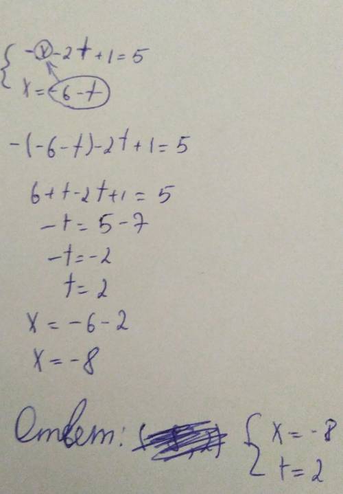  Реши систему уравнений методом подстановки. {−x−2t+1=5 {x=−6−t