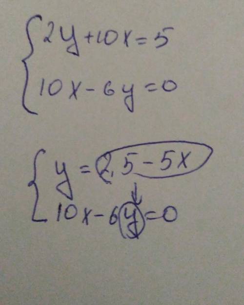  Реши систему уравнений: {2y+10x=5 {10x−6y=0 ответ: (При необходимости ответ округлите до сотых!) x=