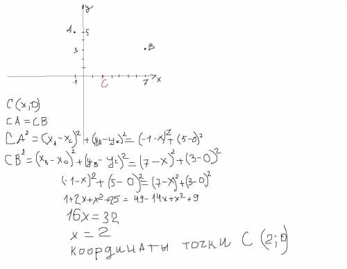 Найти координаты точки, принадлежащей оси абсцисс и Равноудалена от точек А( - 1 ; 5 ) и В ( 7 ; 3 