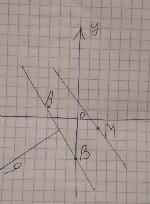  Отметьте на координатной плоскости точки А (-3; 1), В (0; -4) и М (2; -1). Проведите прямую АВ. Чер