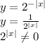 y=2^{-|x|}\\y=\frac{1}{2^{|x|}} \\2^{|x|}\neq 0