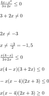 \frac{4x-x^{2} }{3+2x} \leq 0\\\\3+2x\neq 0\\\\\\2x\neq -3\\\\\ x\neq \frac{-3}{2} =-1,5\\\\\frac{x(4-x)}{3+2x} \leq 0\\\\x(4-x)(3+2x)\leq 0\\\\-x(x-4)(2x+3)\leq 0\\\\x(x-4)(2x+3)\geq 0