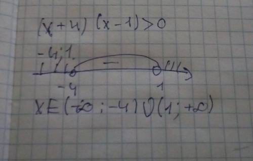  Решите методом интервалов неравенство:(x+4)(x-1)>﻿﻿﻿0​ 