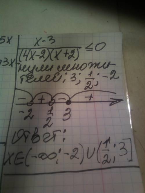  Решите неравенство х−3/(4х−2)(х+2)≤ 0. 