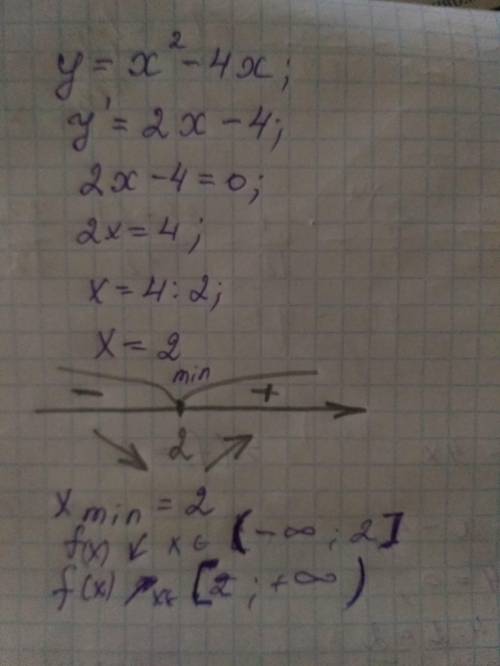 Знайдіть проміжок монотонності та точки екстремуму та екстремуми функції y=x^2 - 4x