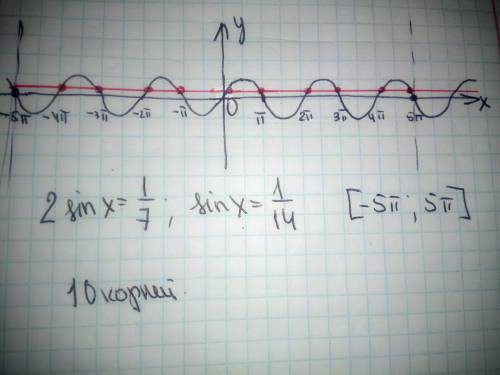  Найдите количество корней уравнения 2sinx=1/7 на отрезке (-5pi;5pi)
