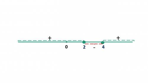  Решить неравенство методом интервалов x^2-6x+8 больше или равно 0 