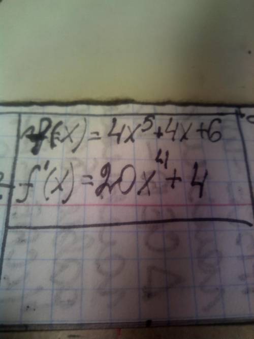 Дана функция 4x^5+4x+6. Вычисли её производную: f'(x)=_x_+_.