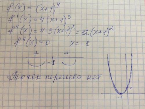 1. Исследуйте функцию на точки перегиба и выпуклость, если f(x)=(x+1)^4.
