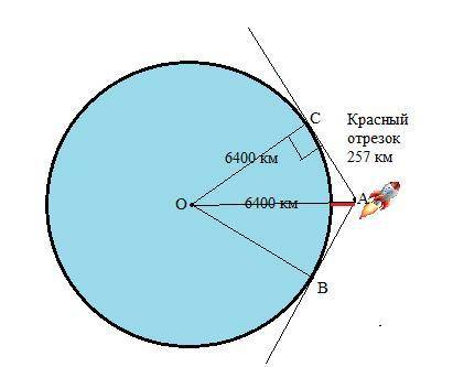 Космический корабль во время полёта имеет наибольшее удаление от поверхности земли 257 км. Найдите а