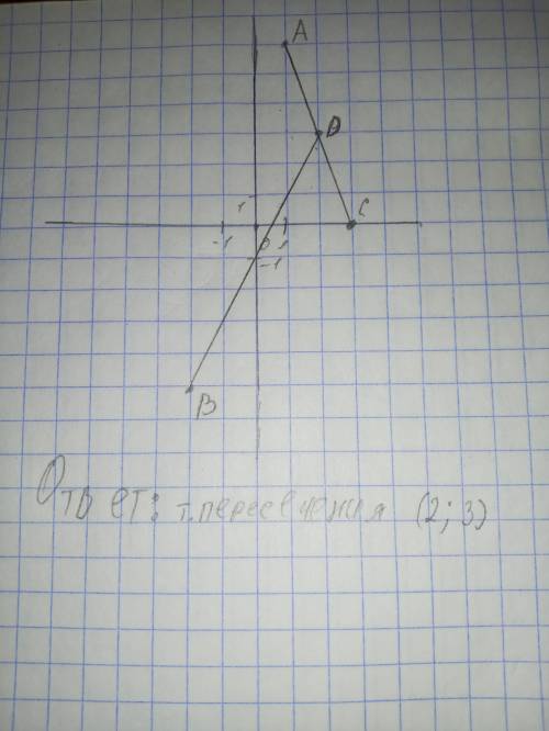 Позначте на координатній площині точки А В C D. проведіть відрізки АС і ВD, знайдіть координати точк