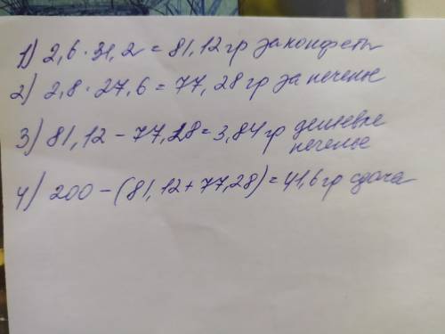  Купили 2,6 кг цукерок по 31,2 грн за кілограм і 2,8 кг печива по 27,6 грн за кілограм. Яка з покупо