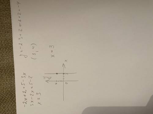  Составь уравнение прямой, проходящей через точку пересечения графиков линейных функций y=−2x+2 и y=